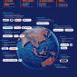 APAC Media Network & Premium Wire Updates in 2025