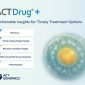ACTDrug Service Introduction