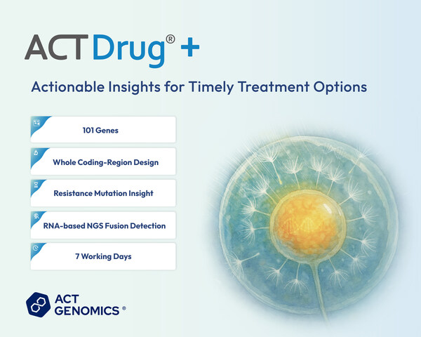 ACTDrug Service Introduction