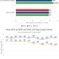 VoLTE Delivers More Reliable Call Connections Than OTT