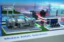 Midea AIDC Solution